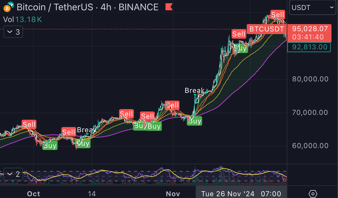 BreakPoint - TradingView Indicator